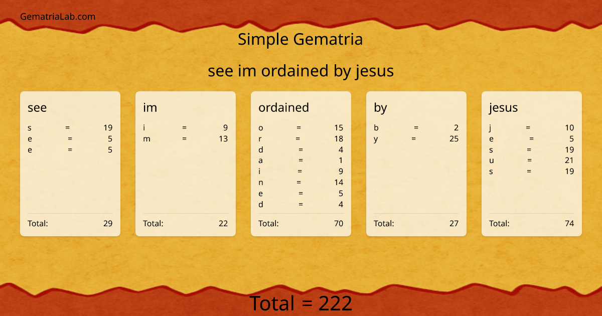 see im ordained by jesus in simple Gematria